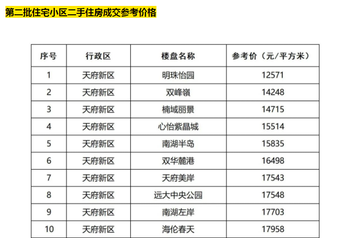 滁州市二手房最新信息概览