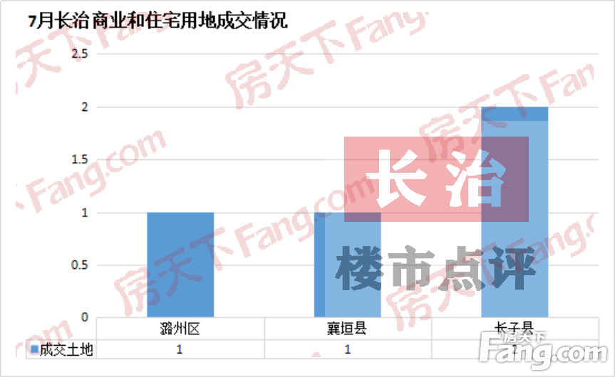 长治县最新二手房市场动态消息深度解析