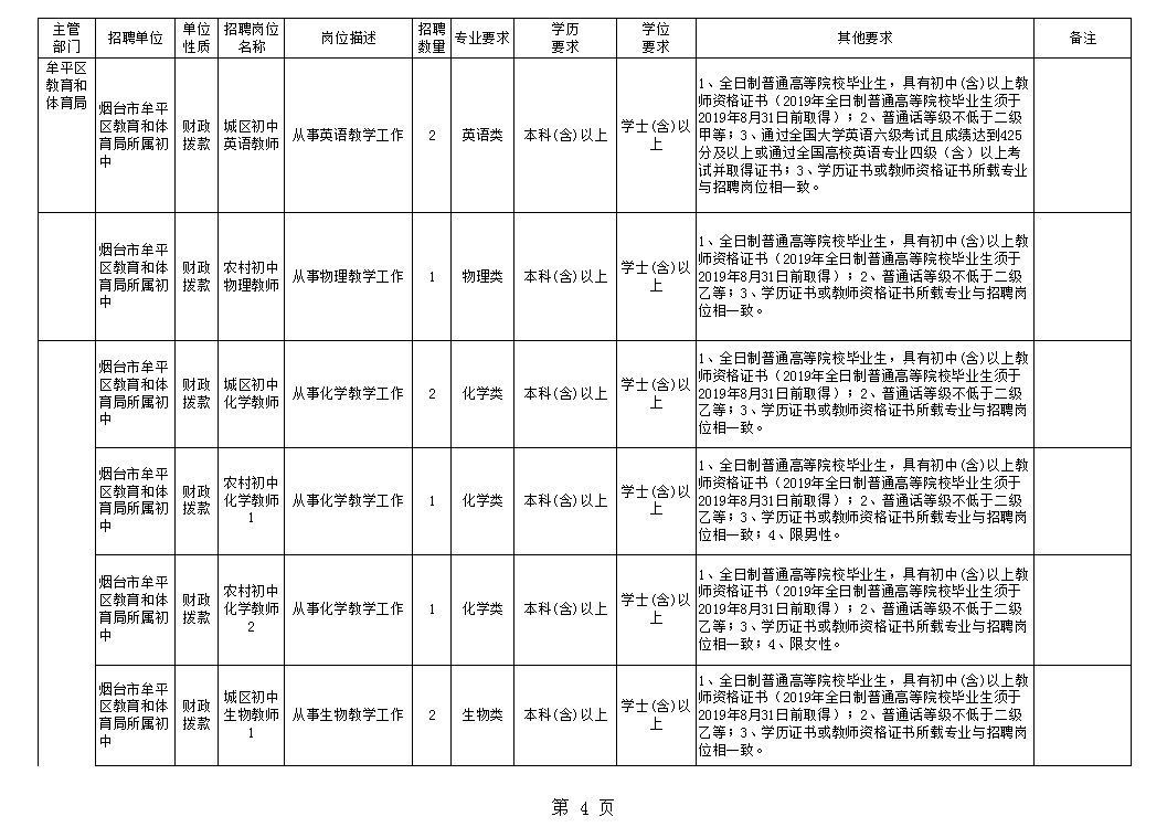 牟平赶集网最新招聘动态及其影响