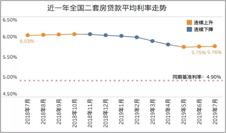 揭秘2019房贷利率最新消息，市场走势、政策调整与你的房贷影响分析