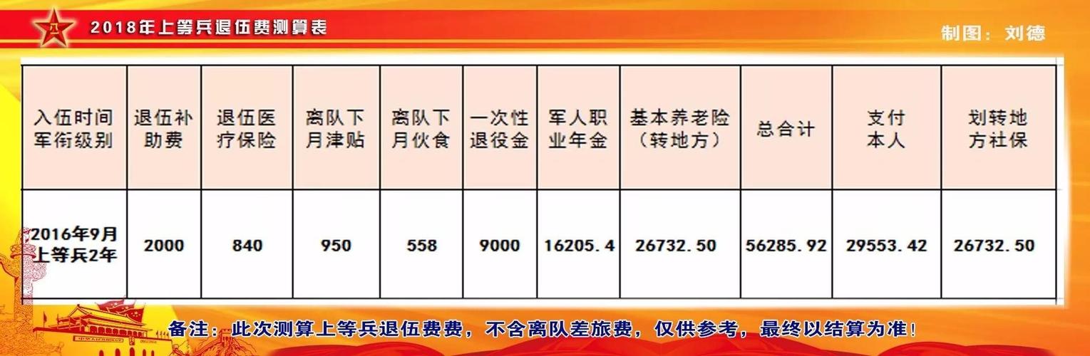 军人工资2016最新消息，调整与优化军队薪酬体系