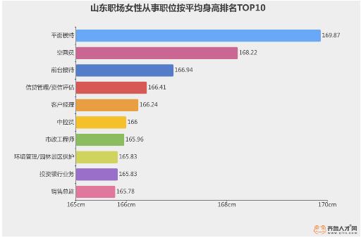 日照齐鲁人才网最新招聘信息网——职场发展的风向标