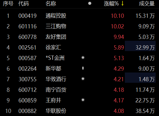 三江购物停牌最新消息深度解析