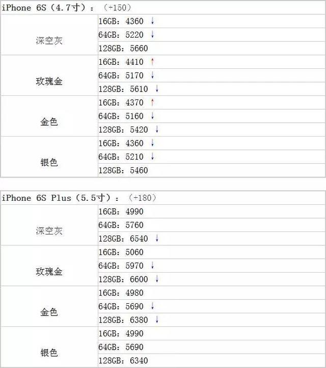 广州苹果iPhone 6s最新报价