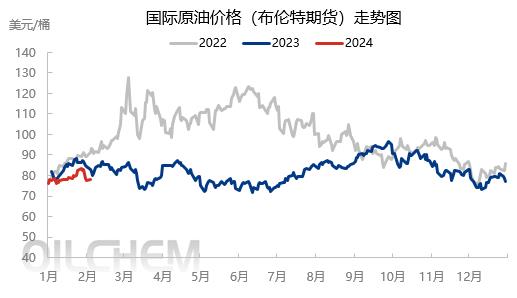 国际原油价格最新行情分析
