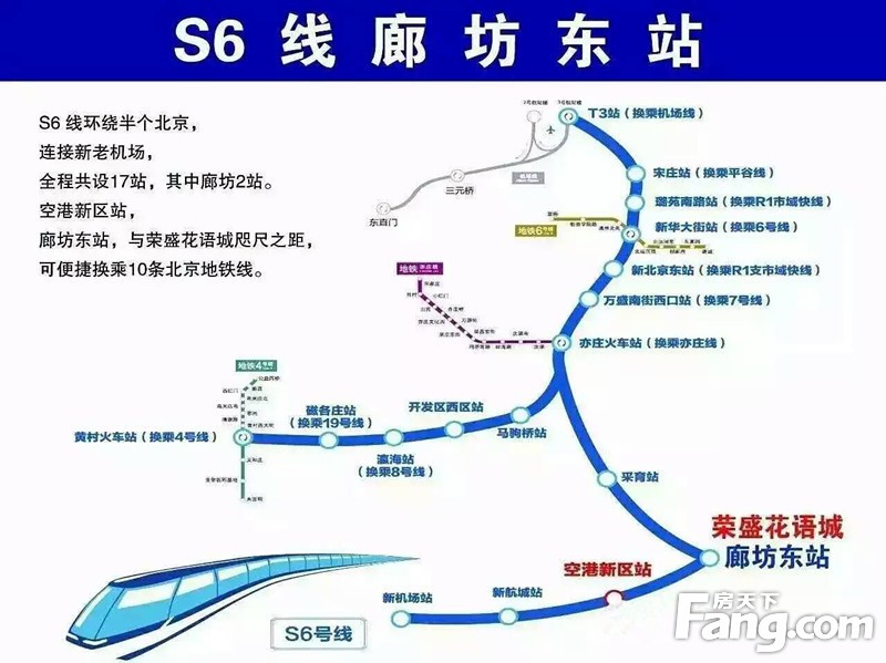 廊坊S6号线最新消息全面解读