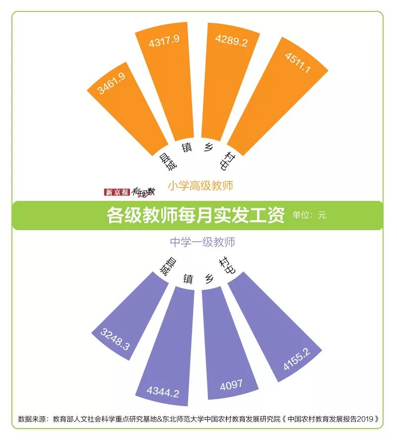 教师工资改革2017年最新消息，重塑教育生态，激发教师活力