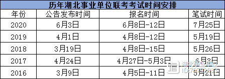湖北省事业单位改革最新消息全面解读