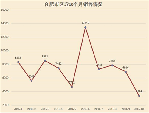 肥西房产最新消息，市场走势、政策调控与未来展望