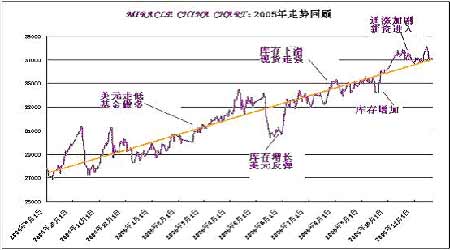 鄂尔多斯房价最新消息，市场走势、影响因素及未来展望