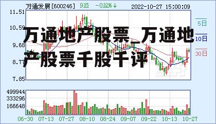 万通地产股票最新消息全面解析
