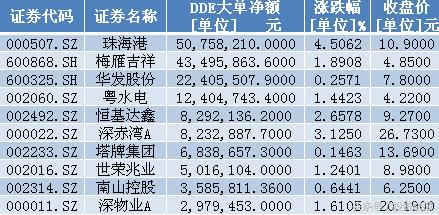 深赤湾A最新消息全面解读