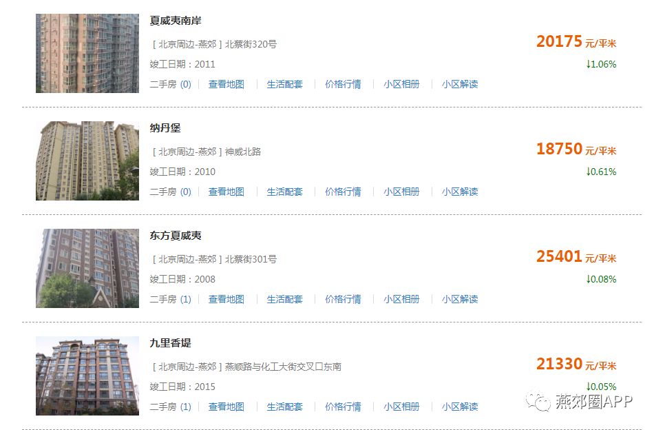 河北高碑店二手房市场最新动态
