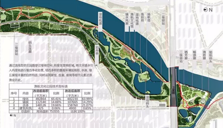 长春市伊通河最新信息，生态治理与城市规划的协同进展