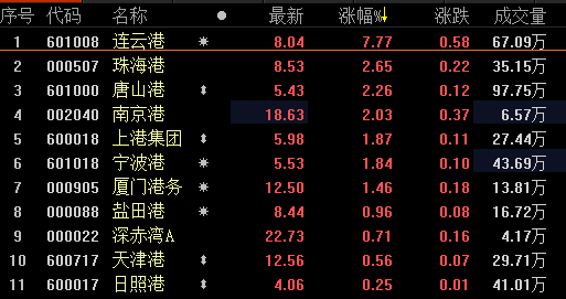 连云港股票停牌最新消息深度解析