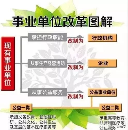 事业单位职称改革最新消息及其影响