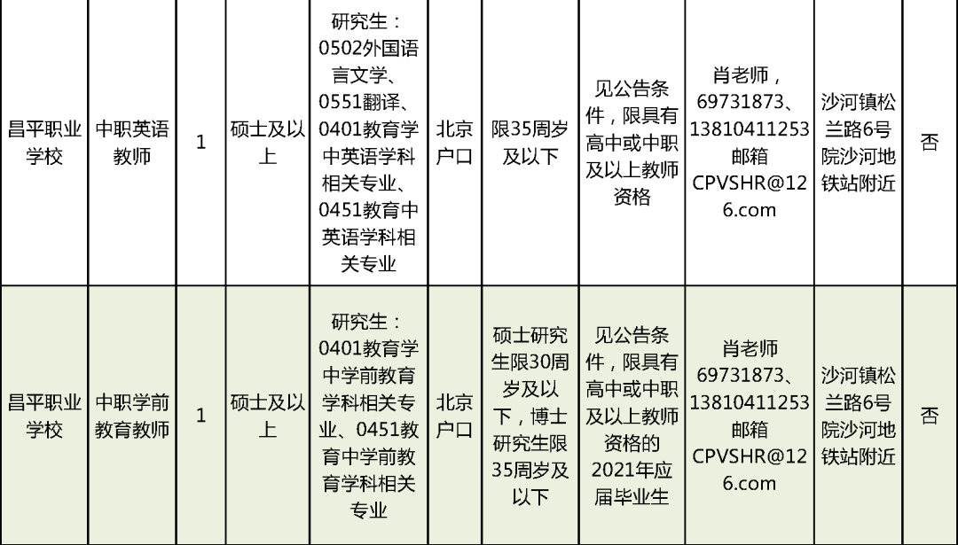 四平天成玉米最新招聘启事