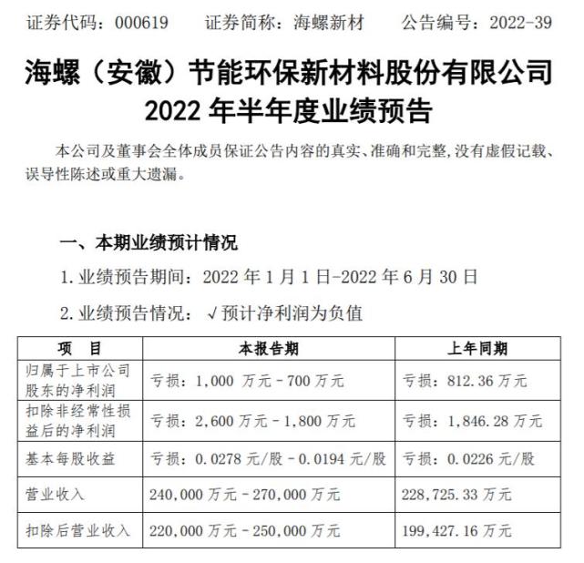 海螺股份股票最新消息全面解读