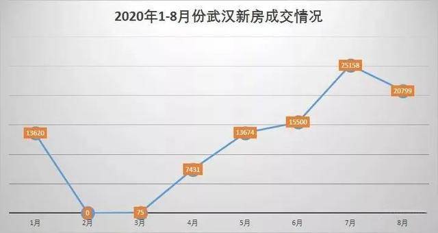 武汉最新楼盘开盘价格，市场趋势与深度解析