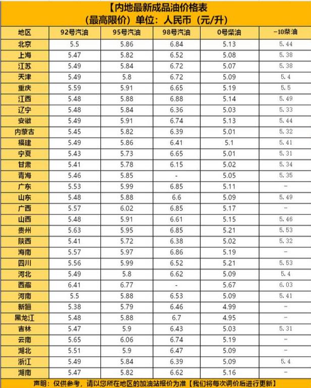 5月16日油价调整最新消息，市场走势分析与影响展望