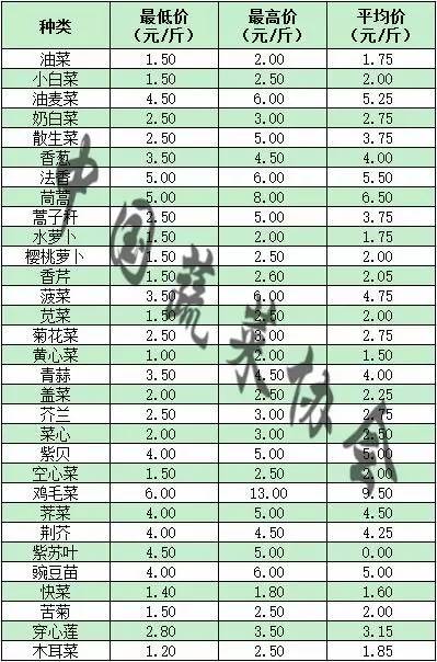 北京农贸市场价格表最新概览