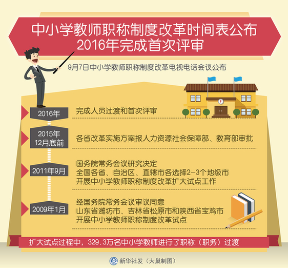 教师职称改革最新消息2016，深化教育改革，优化教师职称制度
