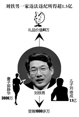 刘铁男最新消息全面解析
