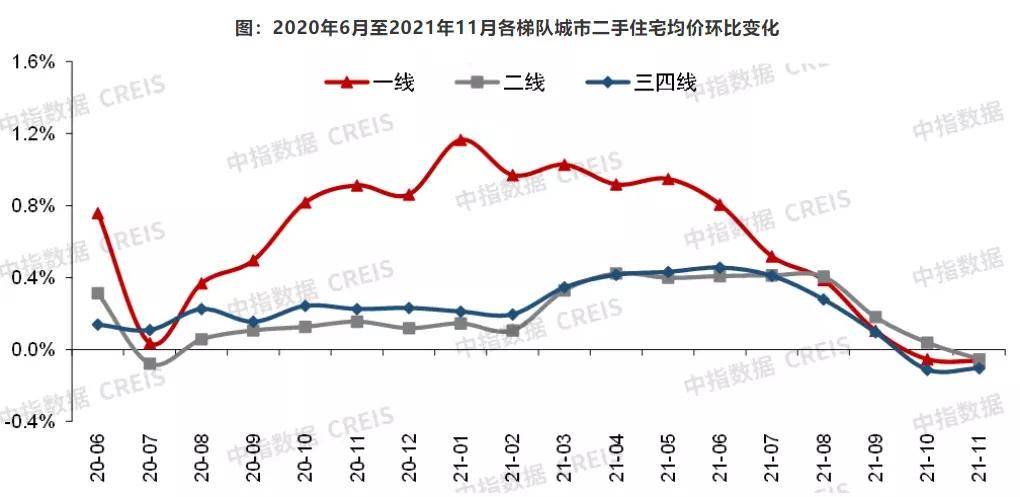 西安二手房价走势最新消息，市场分析与趋势预测