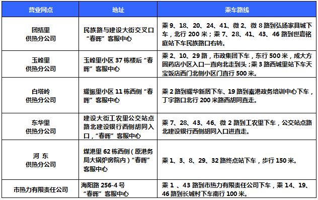邢台市最新限号通知详解