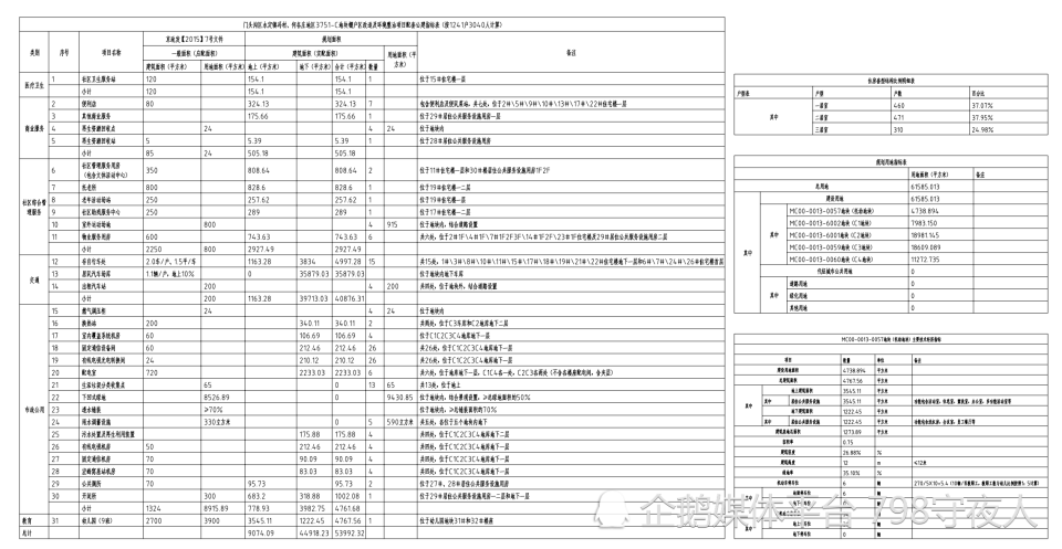 澳门 第21页