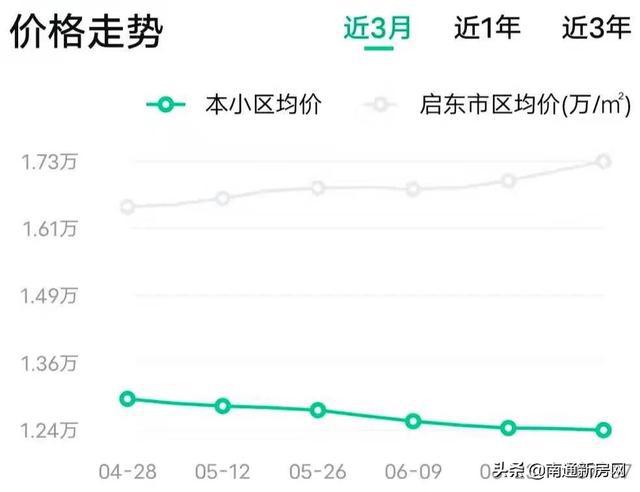 仙居二手房出售最新更新，市场走势与购房指南
