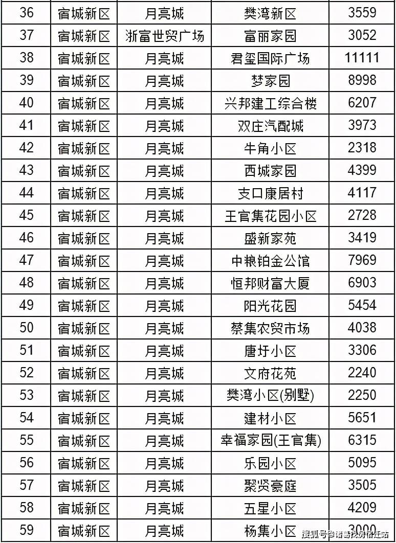 武城二手房市场最新动态，最新消息全面解析