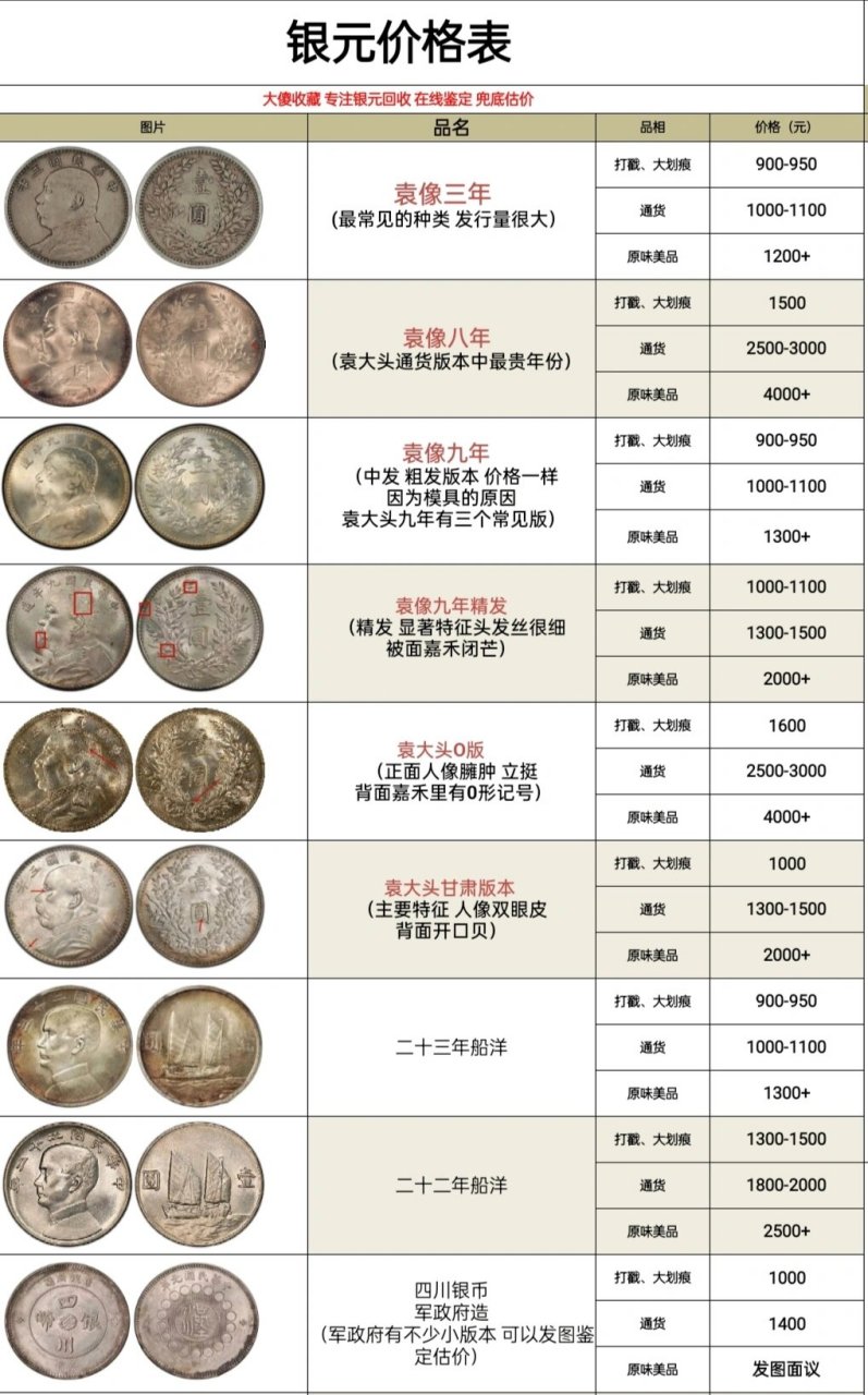第三套硬币最新价格表