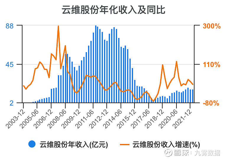 云维集团最新消息全面解析