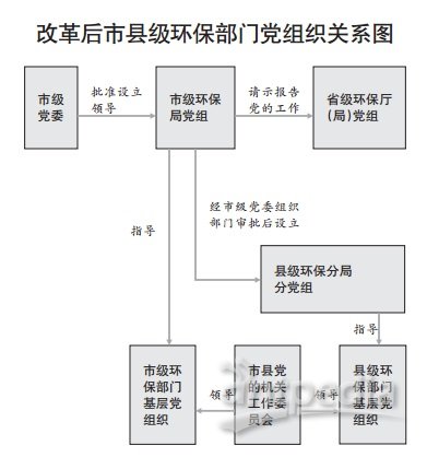 山东环保垂直管理最新方案，构建高效环保治理体系