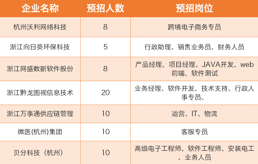 杭州湾人才网最新招聘信息概览