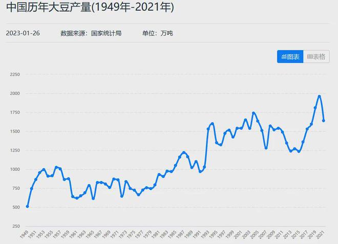 国产大豆收购最新消息深度解析