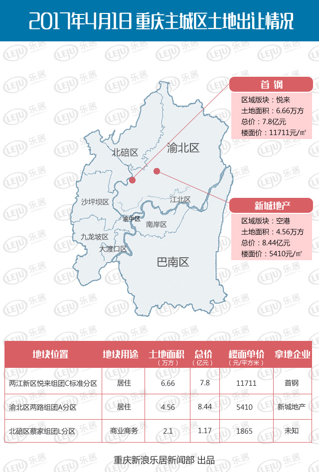 三环渝北段征地最新动态解析