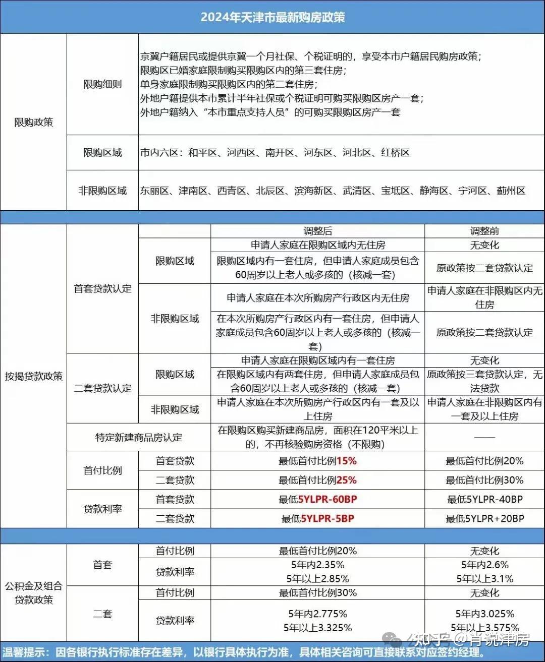 天津房产税最新消息2015年深度解读