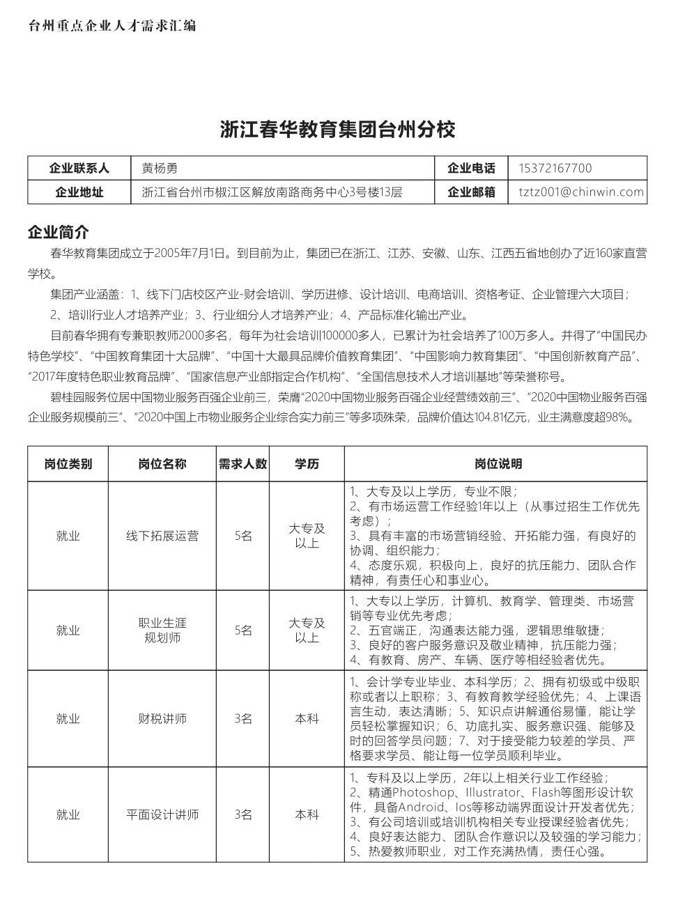 台州人力网最新招聘信息概览