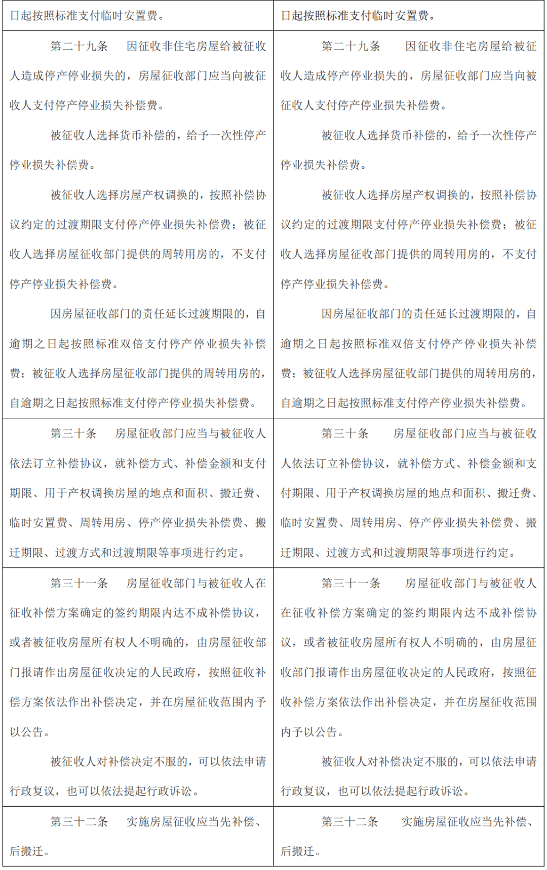 国家征收农村土地补偿最新政策分析