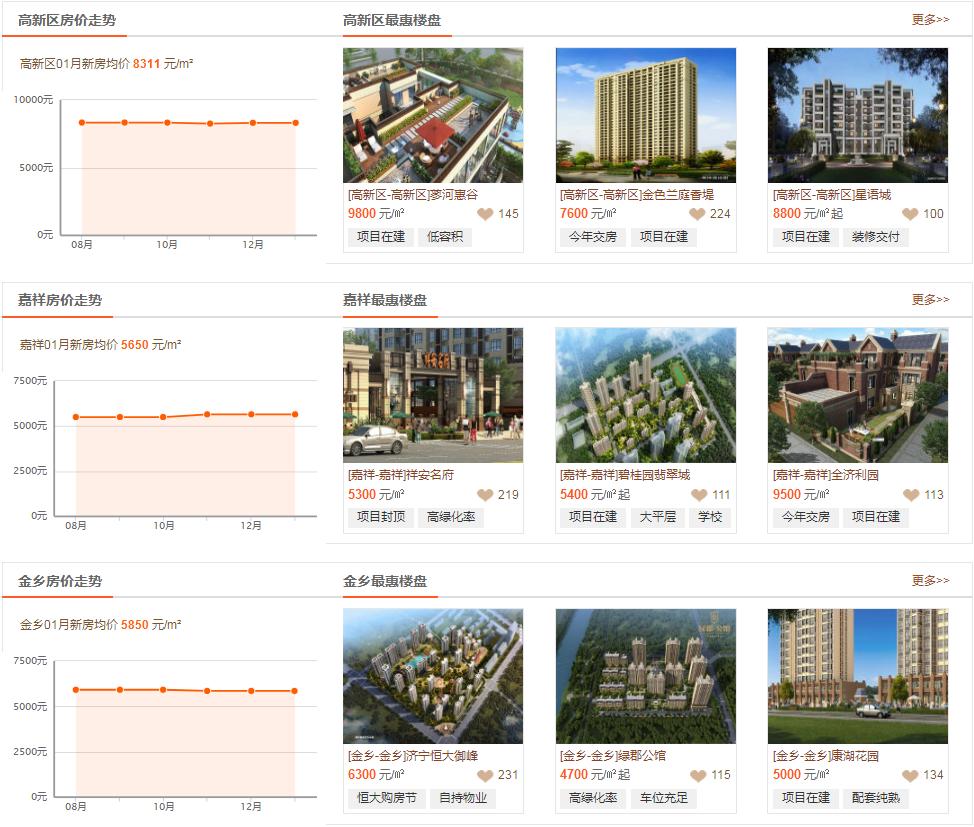 鱼台二手房市场最新动态深度解析