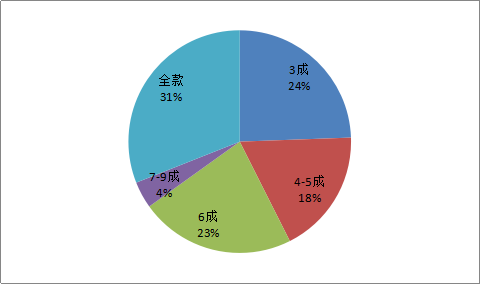 万年最新二手房急售，市场趋势、购房指南与实用建议