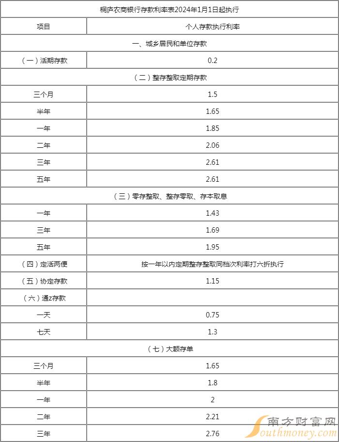 农商银行利率表2014最新版，解读与洞察