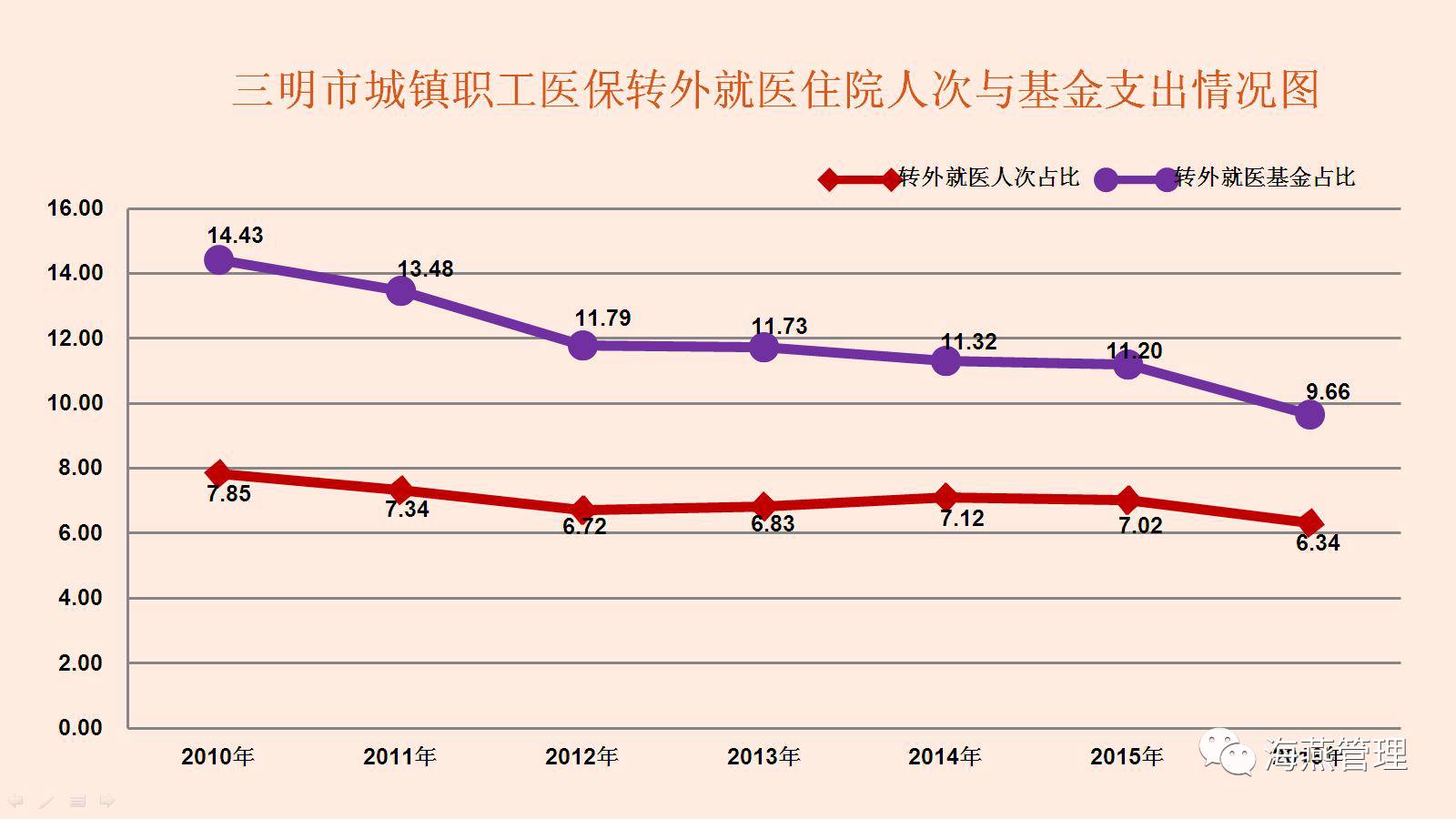 三明医改的最新动态，探索与启示