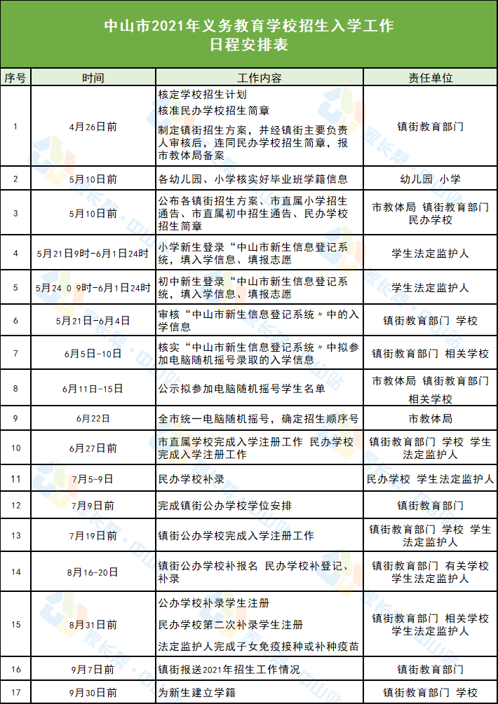 商丘市二手房出售最新信息概览