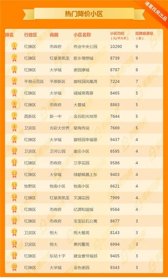 平原信息港最新二手房市场分析与趋势预测