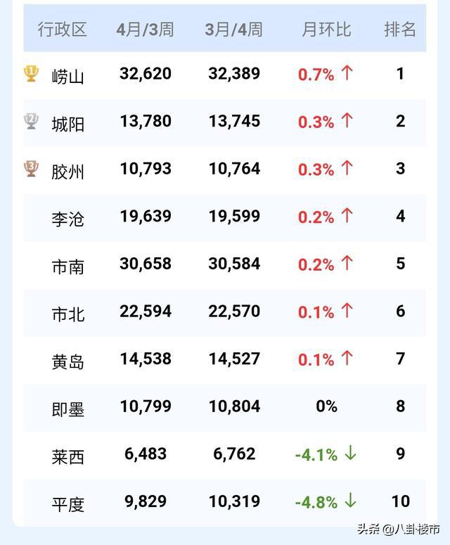 周口房价走势最新消息，市场分析与预测
