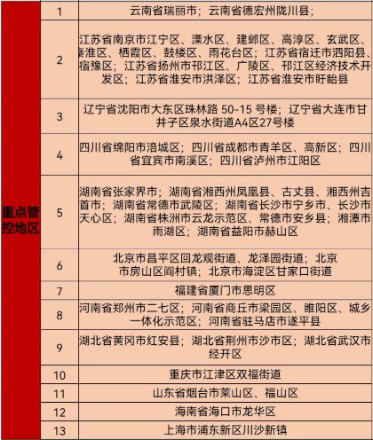 长沙十月出入最新规定详解