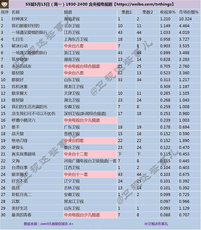 最新电视剧收视率查询，揭示观众喜好与趋势